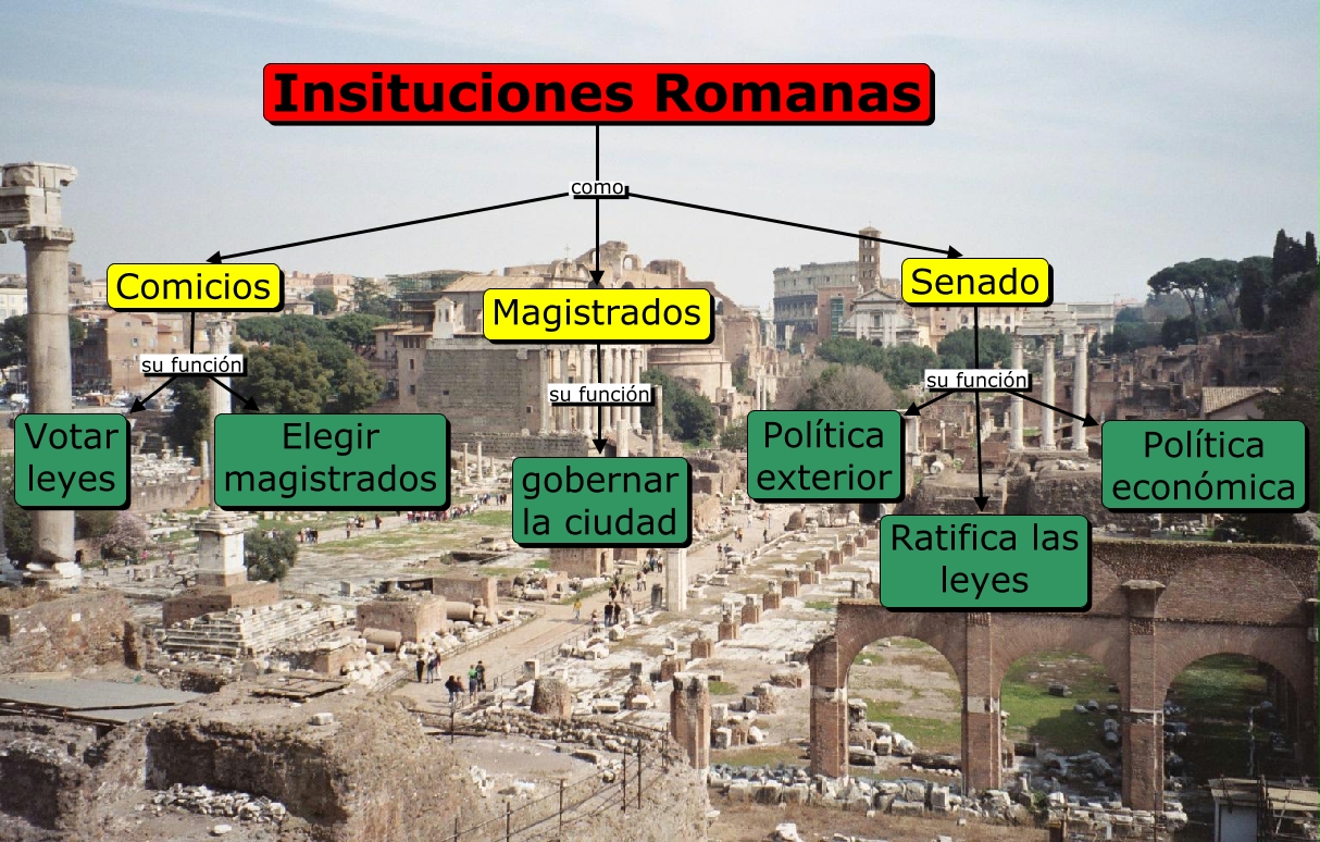 Instituciones Romanas 0995